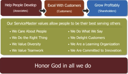 servicemaster